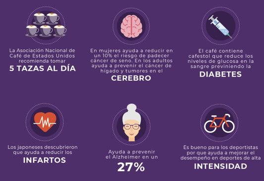 BENEFICIOS DEL CAFE